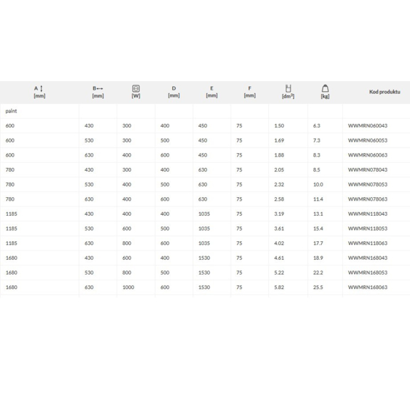 TERMA Marlin ONE Badheizkörper RAL 9016 - Abmessungen und Leistungen - Tabelle