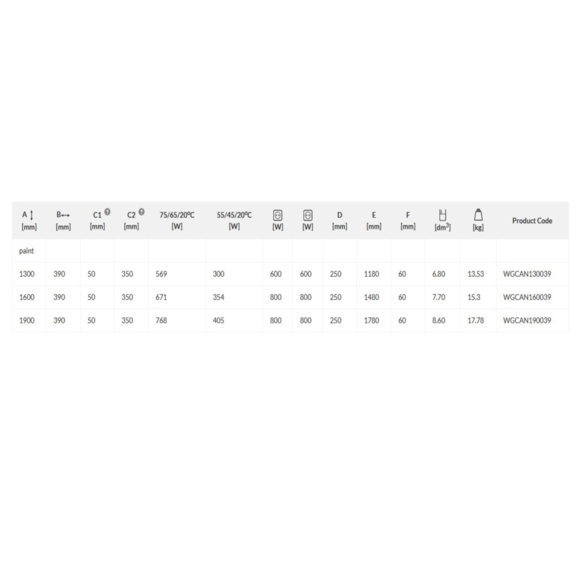 TERMA Cane Designheizkörper - Abmessungen und Leistungen