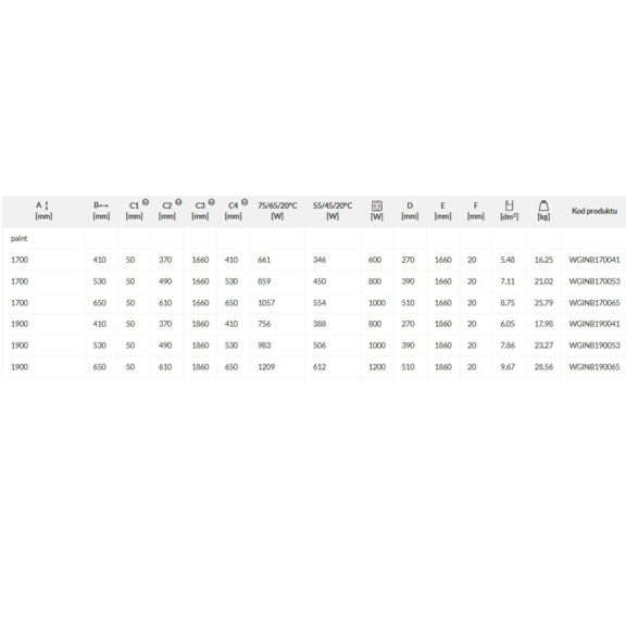 TERMA Intra Abmessungs- und Leistungstabelle