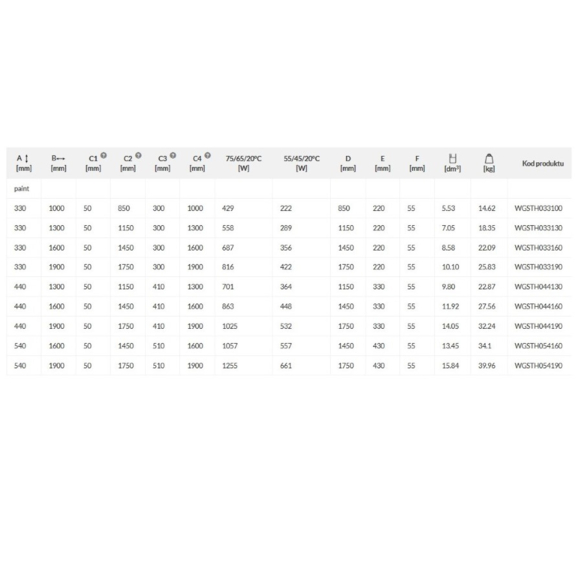 TERMA Sherwood H Heizkörper unter Fenster Tabelle - Abmessungen und Leistungen